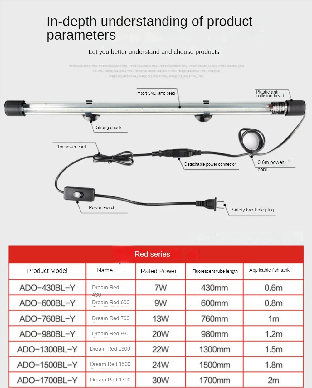 LED Akvaryum Peyzaj Lambası, A - Aquarium Fishland incelemesi ve fiyatı